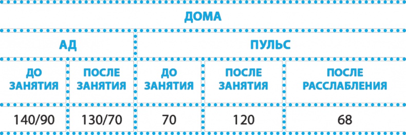 Иллюстрация к книге — Код здоровья сердца и сосудов [Autogen_eBook_id62.jpg]