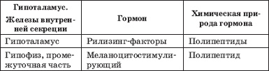 Иллюстрация к книге — Заболевания щитовидной железы. Лечение и профилактика [i_002.jpg]