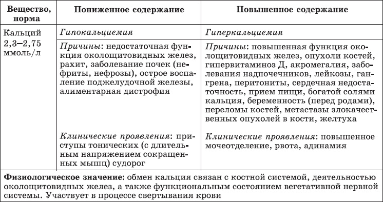 Иллюстрация к книге — Карманный справочник медицинских анализов [Autogen_eBook_id10.jpg]