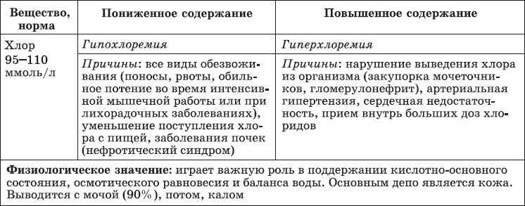 Иллюстрация к книге — Карманный справочник медицинских анализов [Autogen_eBook_id11.jpg]