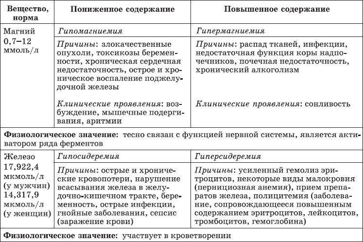 Иллюстрация к книге — Карманный справочник медицинских анализов [Autogen_eBook_id12.jpg]
