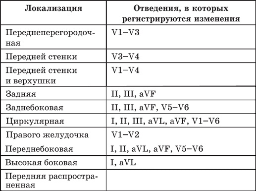 Иллюстрация к книге — Карманный справочник медицинских анализов [Autogen_eBook_id25.jpg]