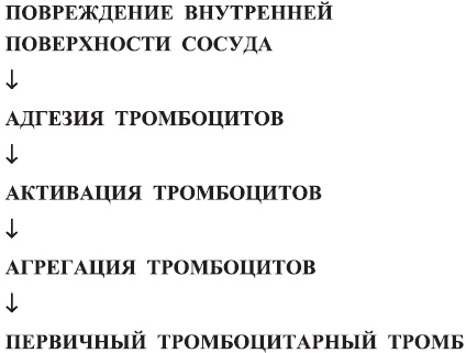Иллюстрация к книге — Карманный справочник медицинских анализов [Autogen_eBook_id3.jpg]