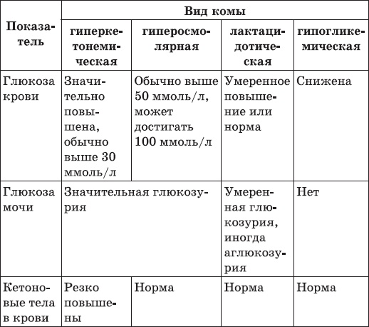 Иллюстрация к книге — Карманный справочник медицинских анализов [Autogen_eBook_id31.jpg]