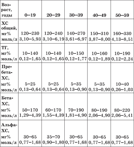 Иллюстрация к книге — Карманный справочник медицинских анализов [Autogen_eBook_id6.jpg]