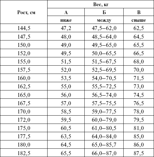 Иллюстрация к книге — Буду мамой! Все о беременности и первом годе жизни малыша. 1000 ответов на 1000 главных вопросов [i_016.jpg]