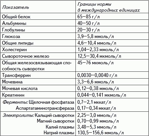 Иллюстрация к книге — 1001 вопрос будущей мамы. Большая книга ответов на все вопросы [i_033.jpg]
