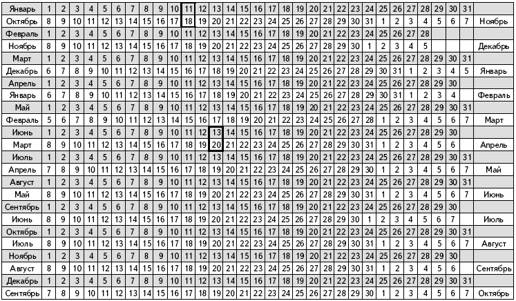 Иллюстрация к книге — Все, что будущая мама хочет знать, но не знает, у кого спросить [i_005.jpg]