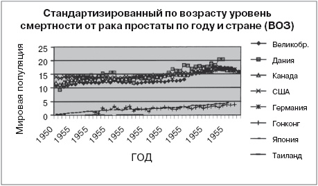 Иллюстрация к книге — Ваша жизнь в ваших руках. Как понять, победить и предотвратить рак груди и яичников [i_006.jpg]