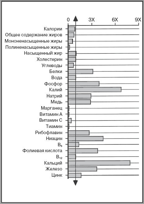 Иллюстрация к книге — Ваша жизнь в ваших руках. Как понять, победить и предотвратить рак груди и яичников [i_007.jpg]