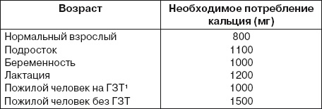 Иллюстрация к книге — Ваша жизнь в ваших руках. Как понять, победить и предотвратить рак груди и яичников [i_009.jpg]