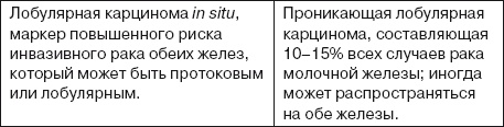 Иллюстрация к книге — Ваша жизнь в ваших руках. Как понять, победить и предотвратить рак груди и яичников [i_031.jpg]
