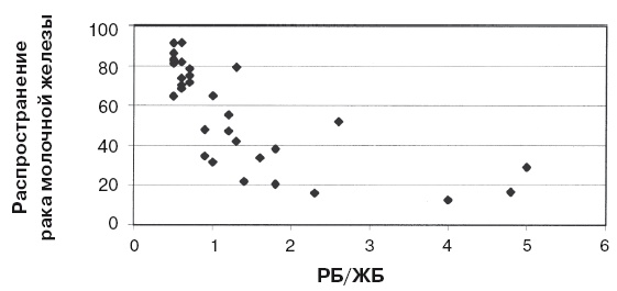 Иллюстрация к книге — Ваша жизнь в ваших руках. Как понять, победить и предотвратить рак груди и яичников [i_039.jpg]