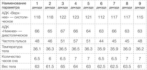 Иллюстрация к книге — Сыроедение против предрассудков. Эволюция в питании человека [i_011.jpg]