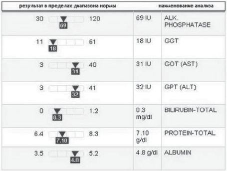 Иллюстрация к книге — Сыроедение против предрассудков. Эволюция в питании человека [i_017.jpg]