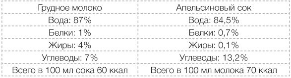 Иллюстрация к книге — Сыроедение против предрассудков. Эволюция в питании человека [i_020.jpg]