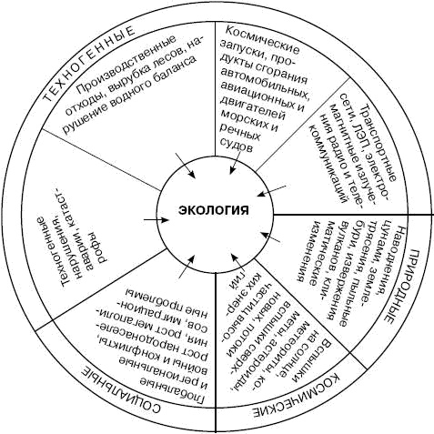 Иллюстрация к книге — Человек в экстремальной ситуации [i_004.jpg]