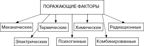 Иллюстрация к книге — Человек в экстремальной ситуации [i_018.jpg]