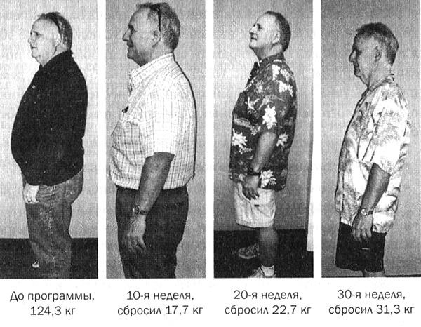 Иллюстрация к книге — Мозг против лишнего веса [i_007.jpg]