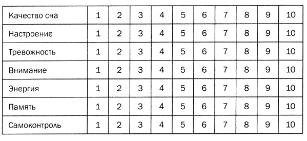 Иллюстрация к книге — Мозг против лишнего веса [i_014.jpg]