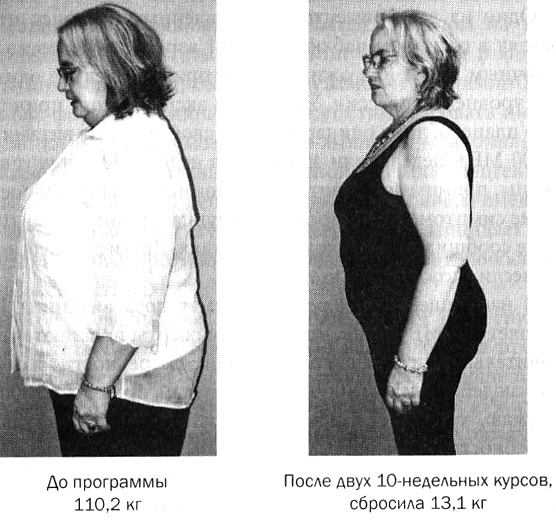 Иллюстрация к книге — Мозг против лишнего веса [i_026.jpg]