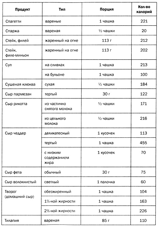 Иллюстрация к книге — Мозг против лишнего веса [i_046.jpg]