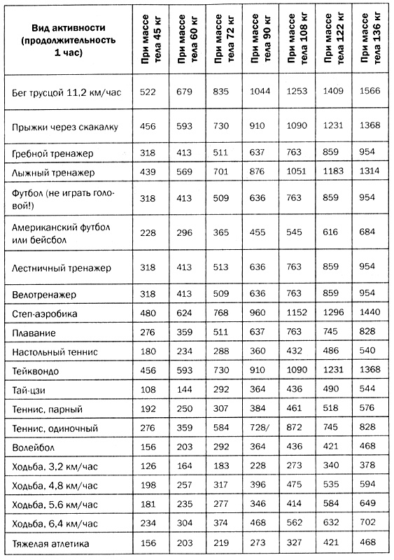 Иллюстрация к книге — Мозг против лишнего веса [i_051.jpg]