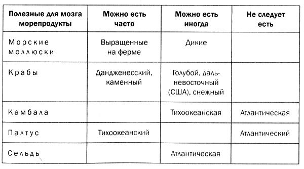 Иллюстрация к книге — Мозг против лишнего веса [i_052.jpg]