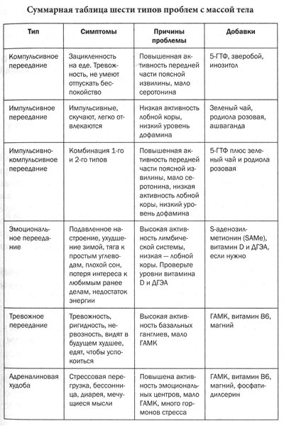 Иллюстрация к книге — Измени свой мозг - изменится и тело! [i_016.jpg]