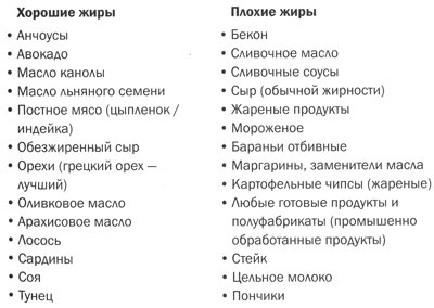 Иллюстрация к книге — Измени свой мозг - изменится и тело! [i_020.jpg]