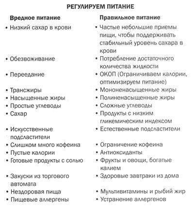 Иллюстрация к книге — Измени свой мозг - изменится и тело! [i_021.jpg]