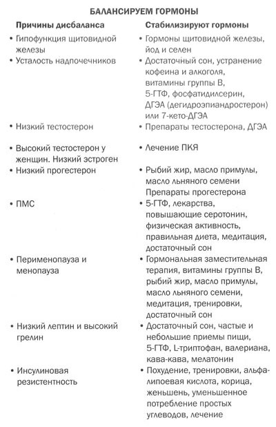 Иллюстрация к книге — Измени свой мозг - изменится и тело! [i_032.jpg]