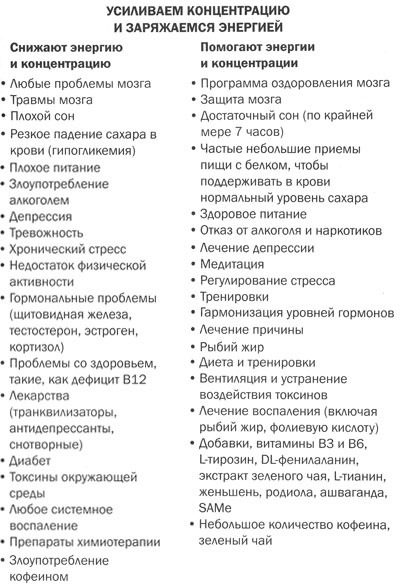 Иллюстрация к книге — Измени свой мозг - изменится и тело! [i_039.jpg]