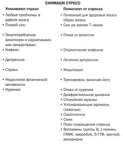 Иллюстрация к книге — Измени свой мозг - изменится и тело! [i_046.jpg]