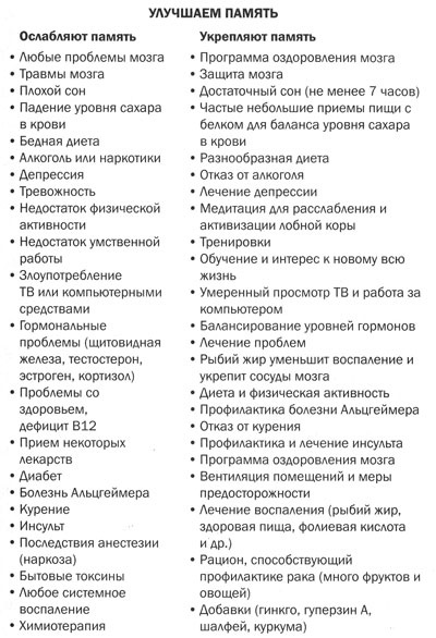 Иллюстрация к книге — Измени свой мозг - изменится и тело! [i_050.jpg]