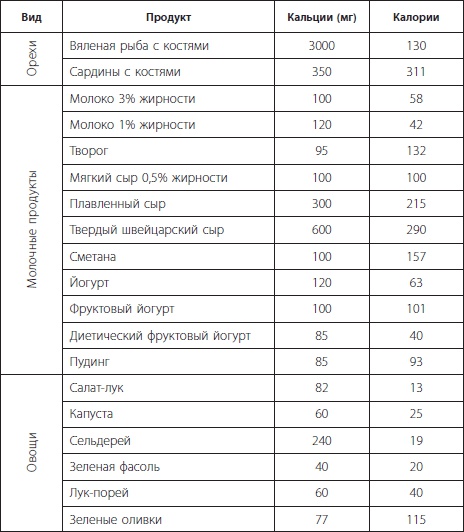 Иллюстрация к книге — 3 лучшие системы от боли в спине [i_011.jpg]