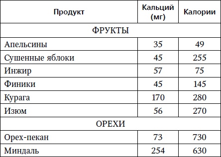 Иллюстрация к книге — Жизнь без боли в шее [i_009.jpg]
