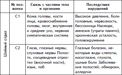 Иллюстрация к книге — Упражнения для позвоночника. Для тех, кто в пути [i_005.jpg]