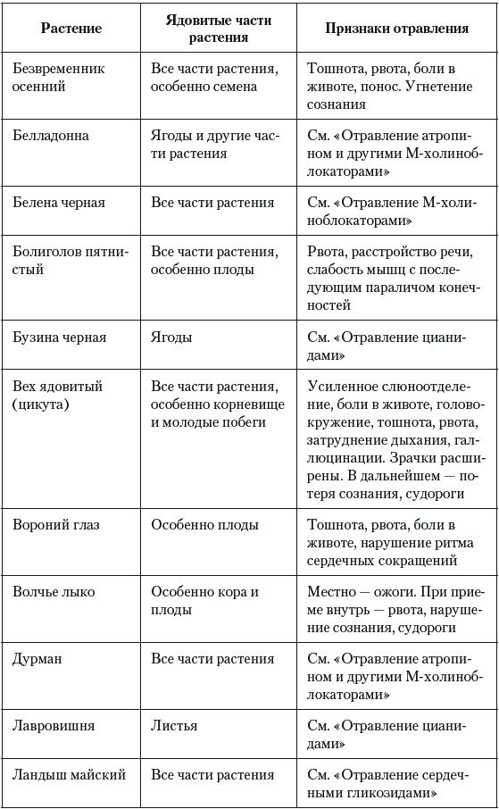 Иллюстрация к книге — Острые отравления у детей [Autogen_eBook_id35.jpg]