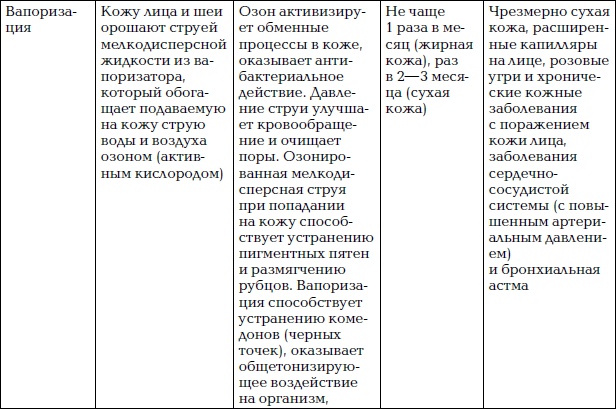 Иллюстрация к книге — Уход за лицом. Краткая энциклопедия [i_058.jpg]