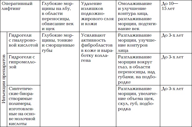 Иллюстрация к книге — Уход за лицом. Краткая энциклопедия [i_091.jpg]