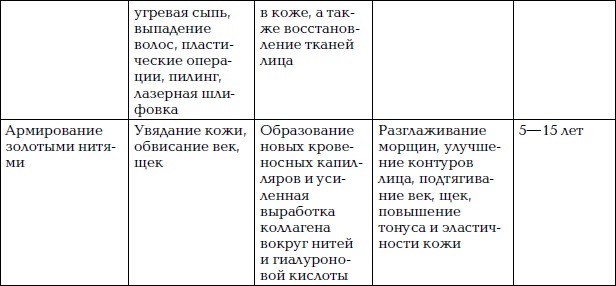 Иллюстрация к книге — Уход за лицом. Краткая энциклопедия [i_094.jpg]