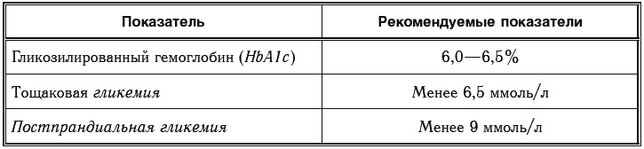 Иллюстрация к книге — Сахарный диабет. 500 ответов на самые важные вопросы [Autogen_eBook_id104.jpg]