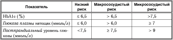 Иллюстрация к книге — Сахарный диабет. 500 ответов на самые важные вопросы [Autogen_eBook_id106.jpg]