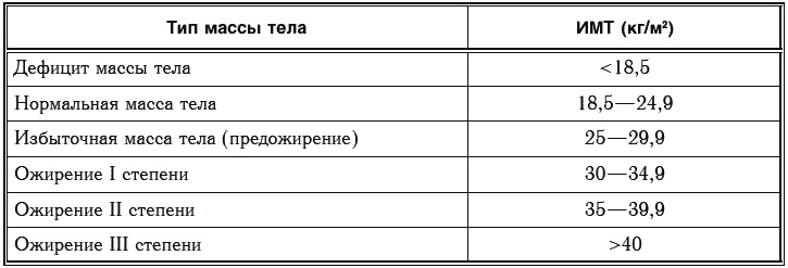 Иллюстрация к книге — Сахарный диабет. 500 ответов на самые важные вопросы [Autogen_eBook_id11.jpg]