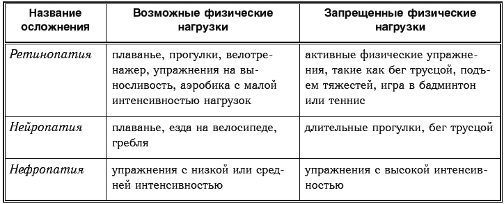 Иллюстрация к книге — Сахарный диабет. 500 ответов на самые важные вопросы [Autogen_eBook_id130.jpg]