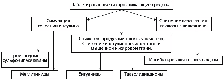 Иллюстрация к книге — Сахарный диабет. 500 ответов на самые важные вопросы [Autogen_eBook_id134.jpg]