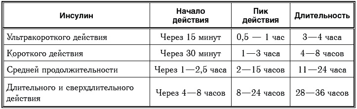 Иллюстрация к книге — Сахарный диабет. 500 ответов на самые важные вопросы [Autogen_eBook_id143.jpg]