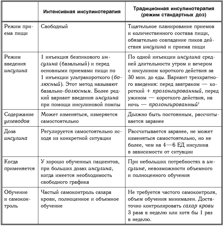 Иллюстрация к книге — Сахарный диабет. 500 ответов на самые важные вопросы [Autogen_eBook_id144.jpg]