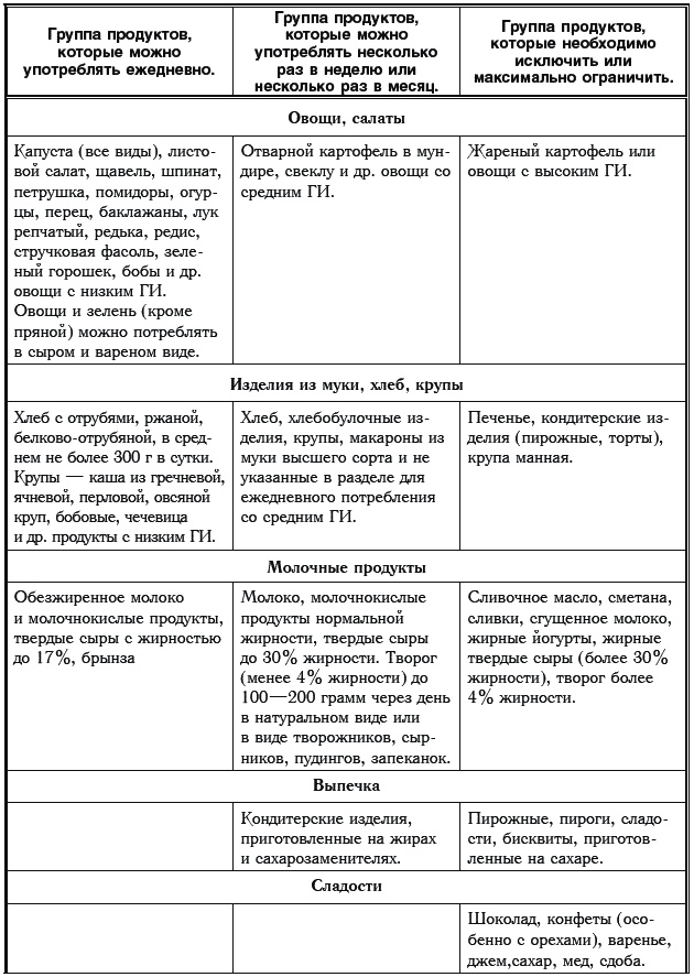 Иллюстрация к книге — Сахарный диабет. 500 ответов на самые важные вопросы [Autogen_eBook_id184.jpg]